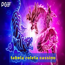 tabela roleta cassino